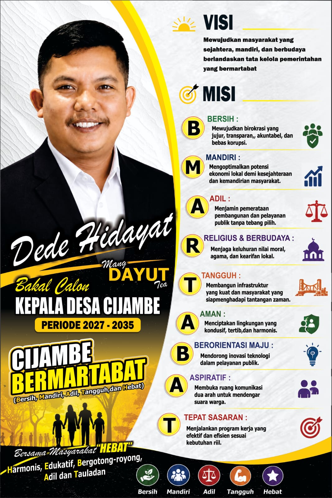 Calon Kades Cijambe, Kang Dede Hidayat Siap Maju Demi Perubahan Desa Cijambe Lebih Baik